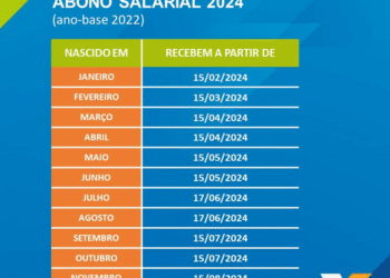 Pagamento do abono salarial da caixa tem data marcada! Confira