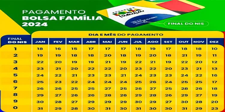 Poucos dias para começar o pagamento do bolsa família! Não perca a data