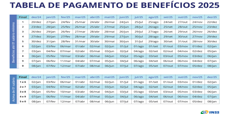 Saiba quando cai o seu pagamento do INSS este mês