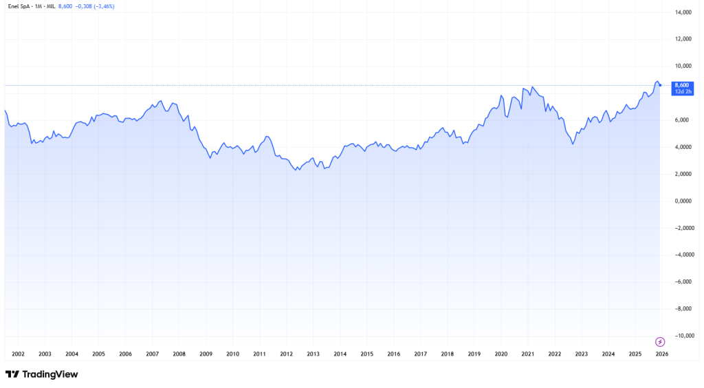 Crise da Enel em SP abre disputa por concessão bilionária; veja empresas envolvidas