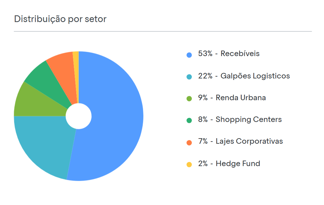 BTG Pactual apostará em fundos de tijolo em 2026, mirando qualidade de ativos