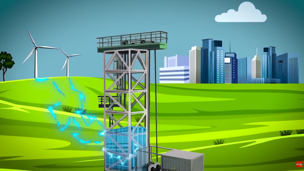 Baterias de gravidade instaladas em minas desativadas utilizam pesos gigantes para estocar energia renovável por meses com custo 80% menor que o lítio