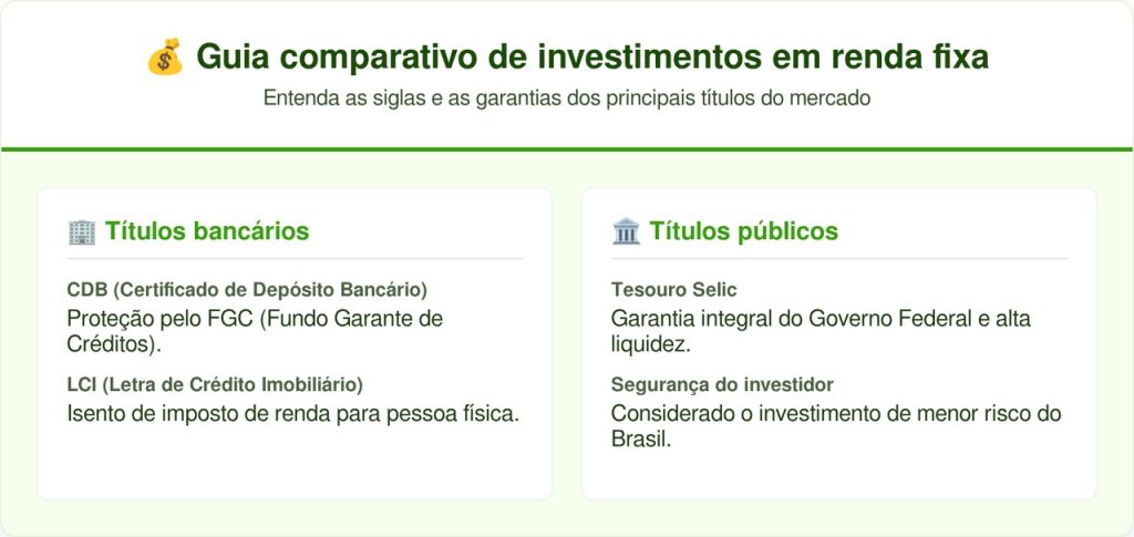 Melhores tipos de investimentos para renda mensal