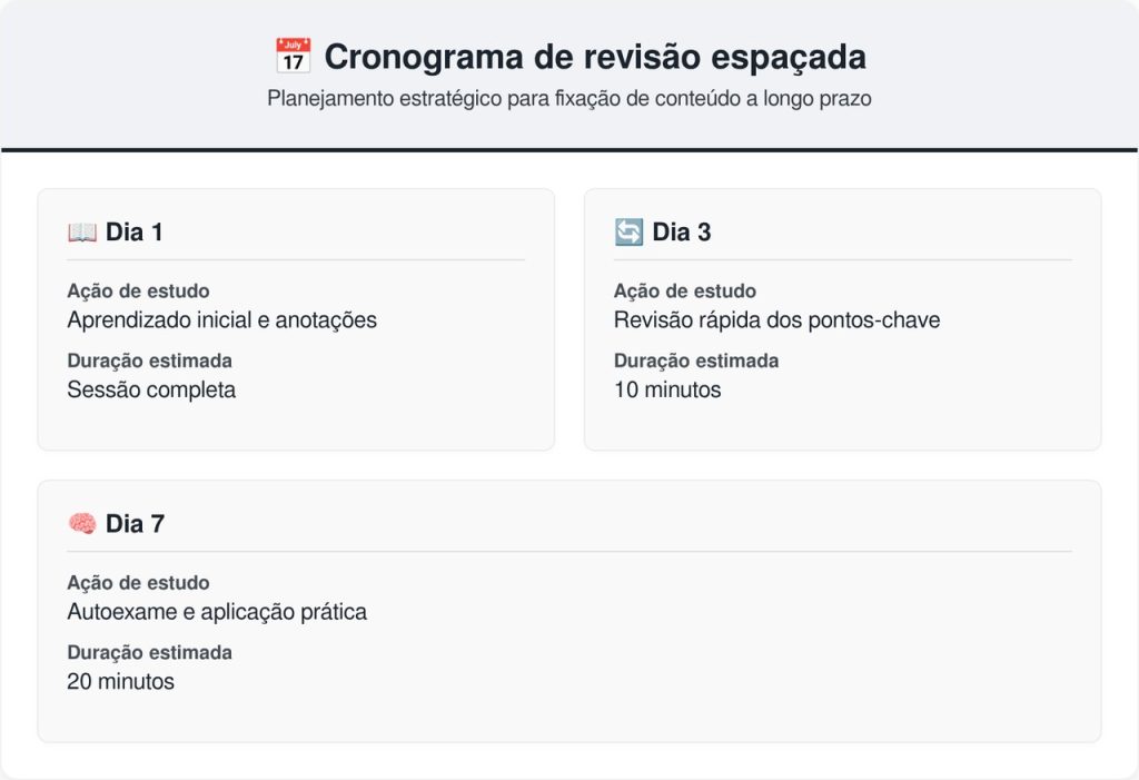A técnica de Harvard para estudar menos e render muito mais