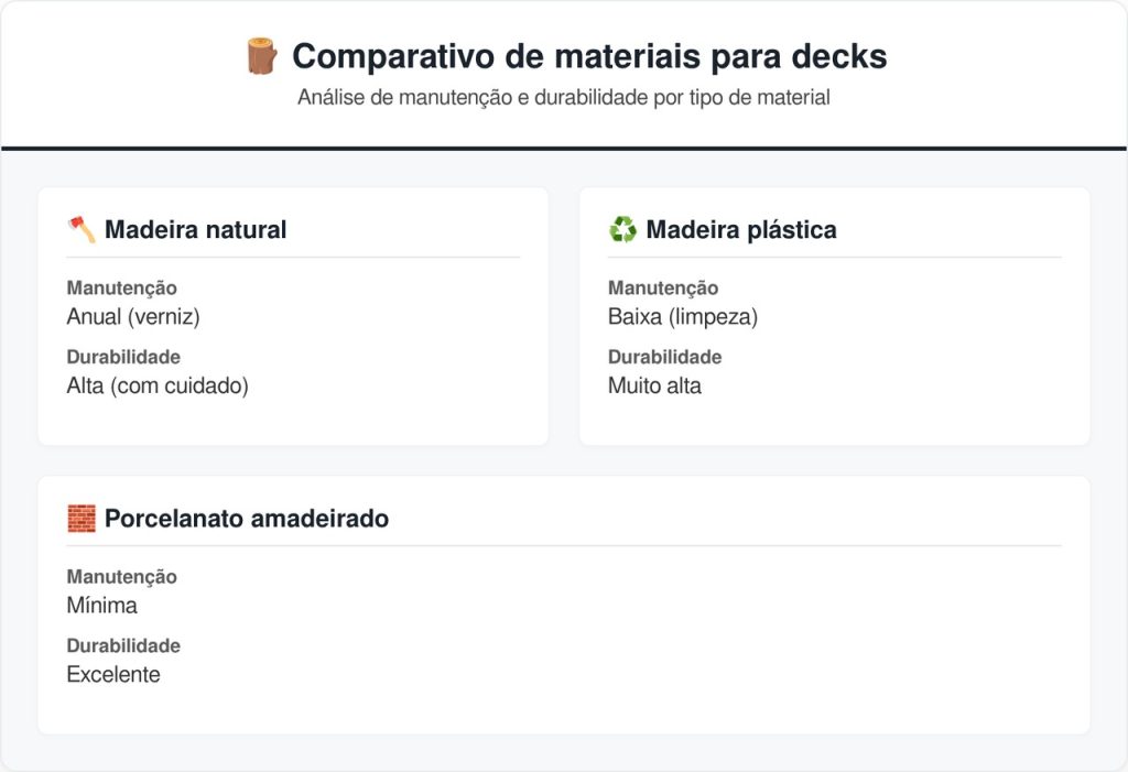 Casa em L com deck integrado de 88 metros quadrados