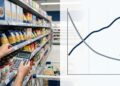 Por que a inflação pode cair e os preços do supermercado continuarem altos