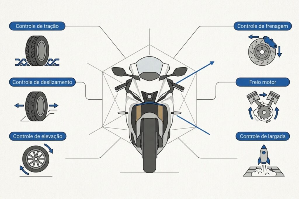 Nova Yamaha R7 chega ao Brasil com 73,4 cv e IMU de 6 eixos