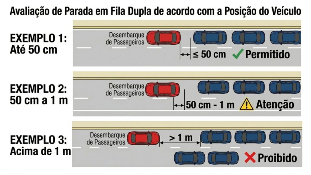 O que o CTB diz sobre uma parada rápida em fila dupla