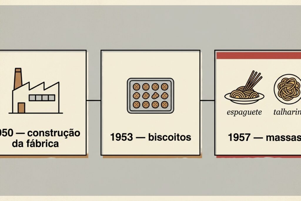 Como a fábrica de Madureira deu origem à Piraquê
